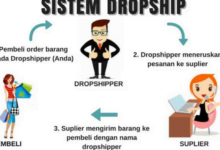 Cara Kerja Sistem Bisnis Dropship