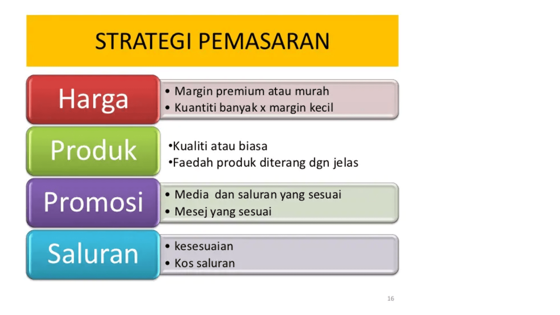 Contoh Strategi Pemasaran Produk Makanan