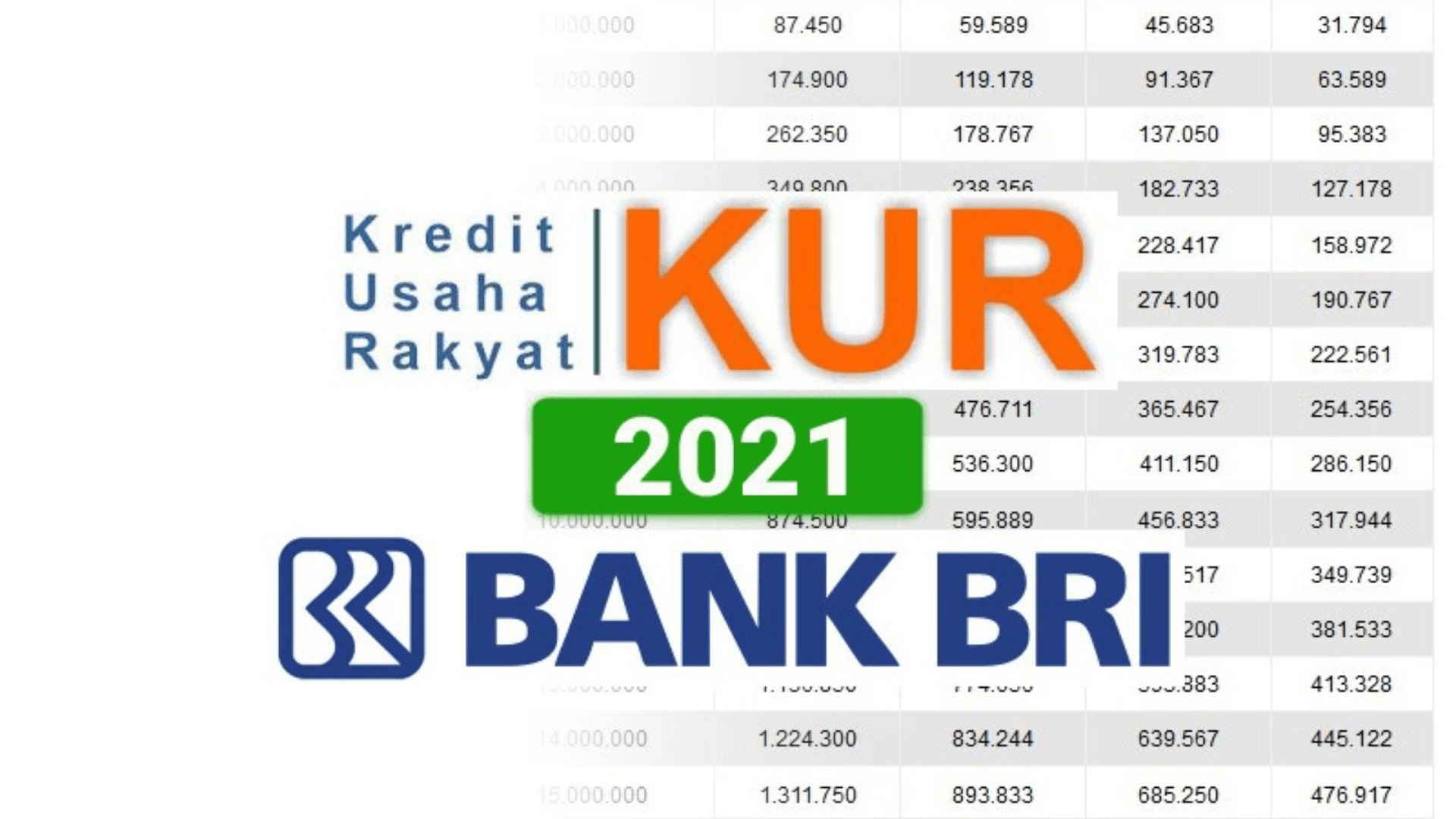 Mau Ajukan KUR BRI? Cara dan Syarat Pengajuan KUR BRI