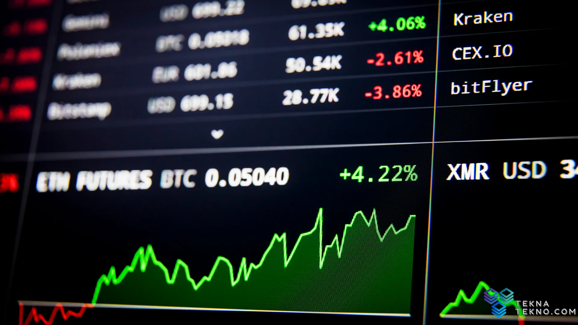 Prediksi Harga Cryptocurrency Akan Naik Bitcoin, Shiba Inu dan Dogecoin
