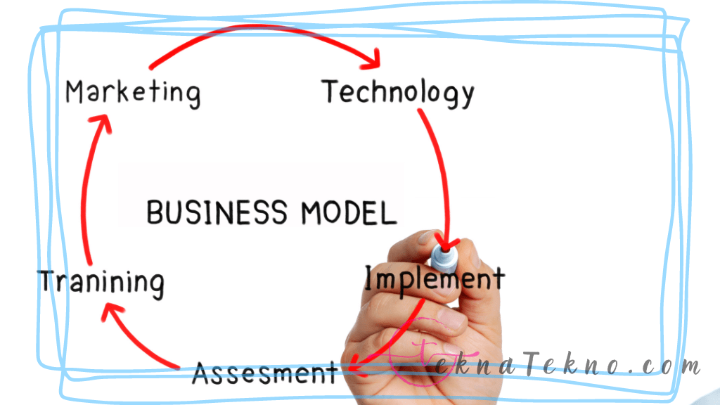 Macam-Macam Tipe Model Bisnis