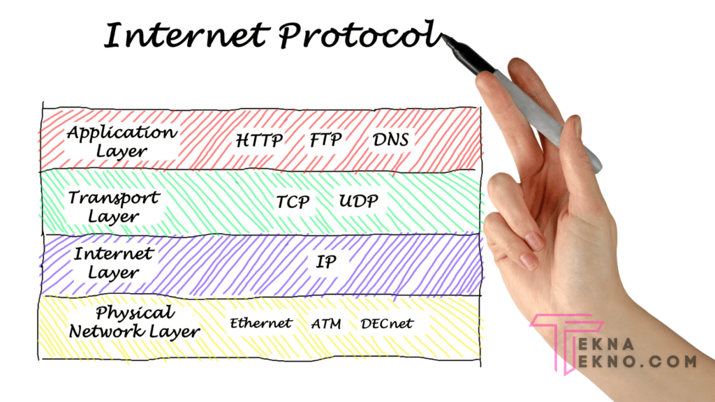 Jenis Protokol Jaringan