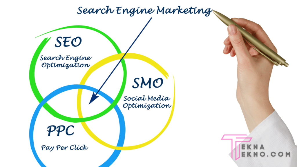 Kelebihan dan Kekurangan Search Engine Marketing
