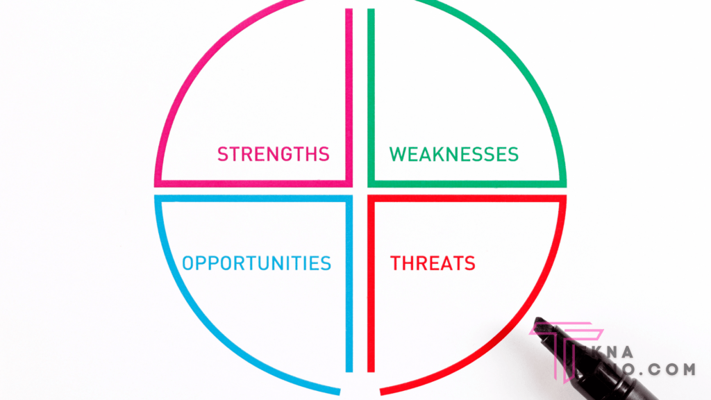 Memahami Pengertian Analisis SWOT