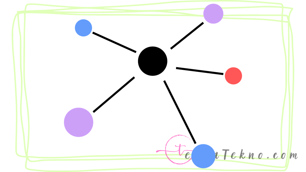 Perbandingan Topologi Star dengan Topologi Lainnya