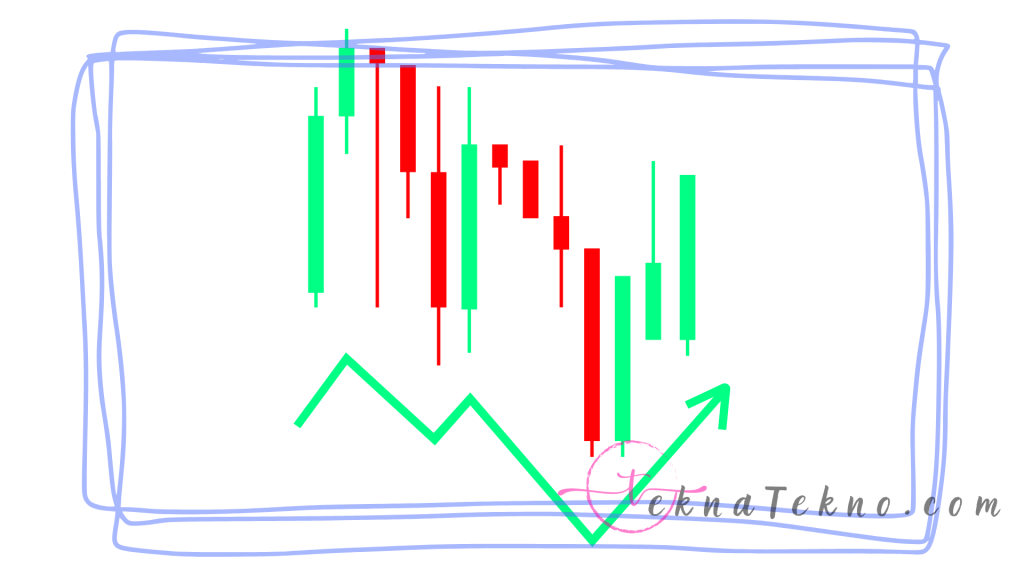 Pengertian Pola Candle Stick