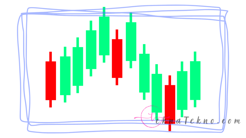 Strategi Trading dengan Candle Stick