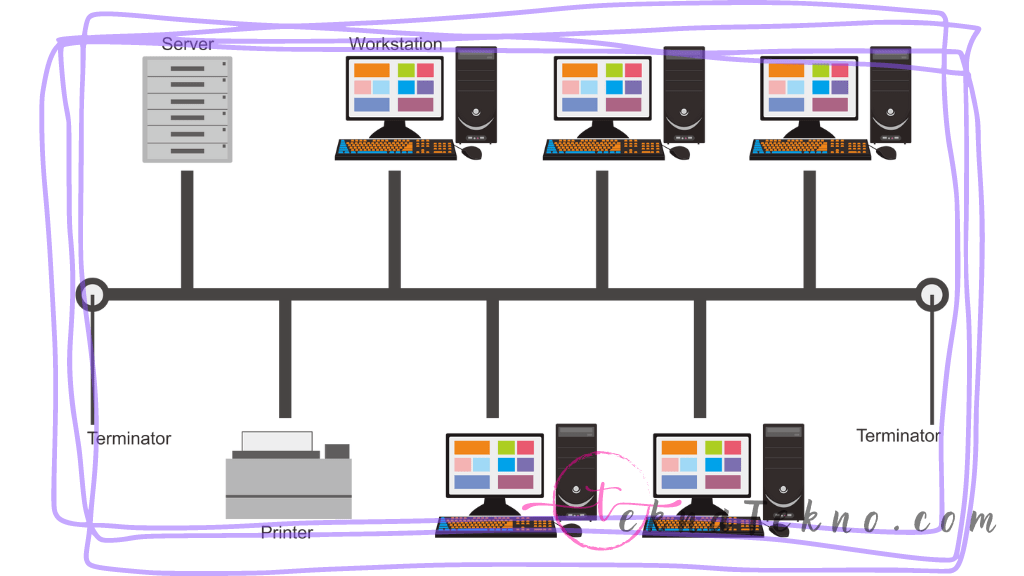Jenis Topologi Jaringan
