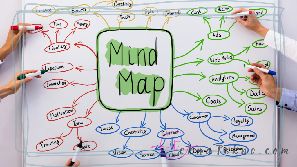 Aplikasi Pembuat Mind Map Terbaik di PC dan Android